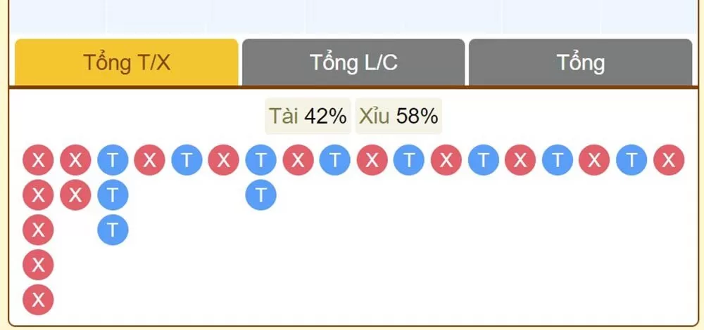 Bắt trọn cầu với tính năng thống kê uy tín