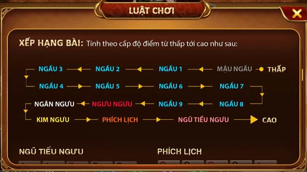 Thứ tự mạnh yếu của những dây bài