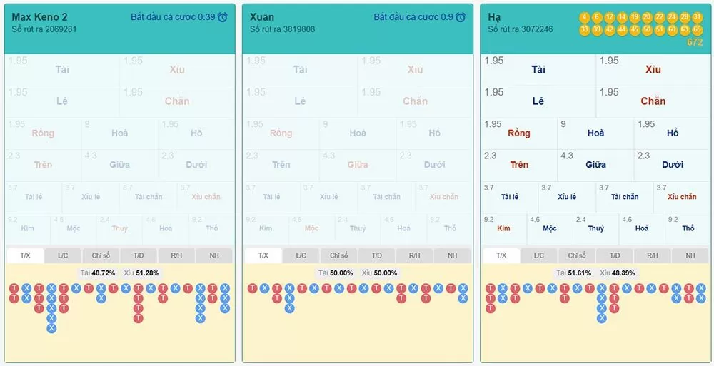 Ưu điểm vượt trội của Keno siêu tốc K8cc